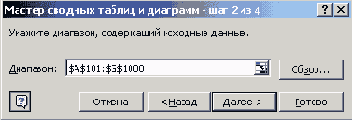 Финансовые расчеты в Excel