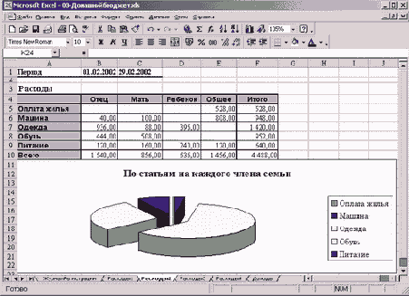Финансовые расчеты в Excel