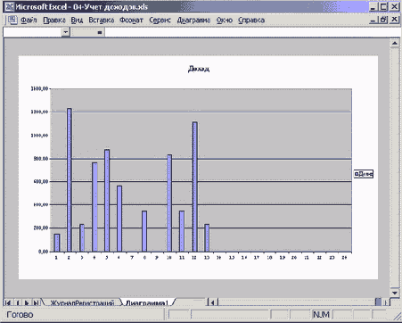 Финансовые расчеты в Excel
