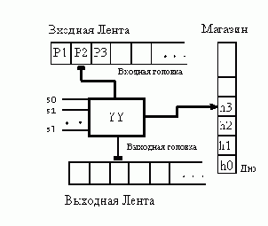 Формальные языки