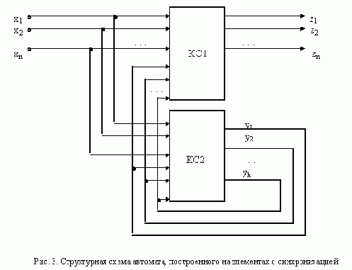Формальные языки