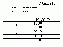 Формальные языки