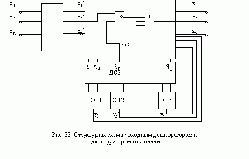 Формальные языки