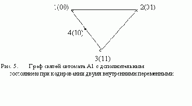 Формальные языки