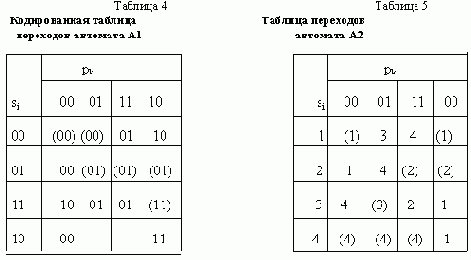 Формальные языки
