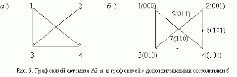 Формальные языки