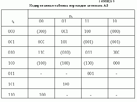 Формальные языки