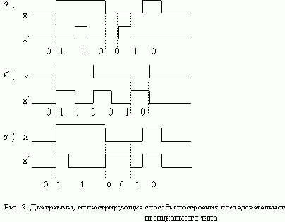 Формальные языки