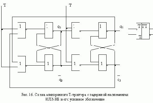 Формальные языки