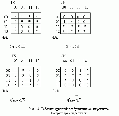 Формальные языки