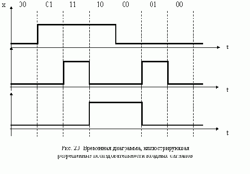 Формальные языки