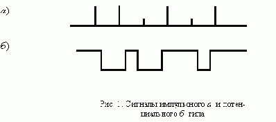 Формальные языки