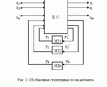 Формальные языки