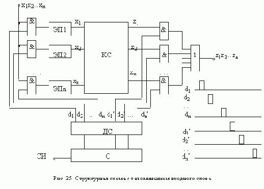 Формальные языки