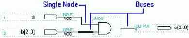  AHDL