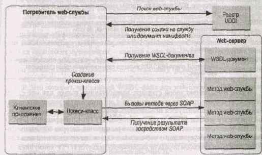 Языки информационного обмена