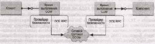 Языки информационного обмена