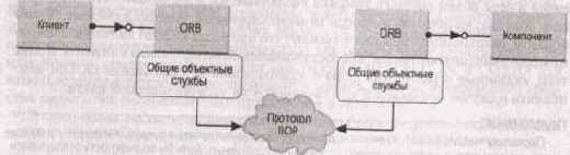 Языки информационного обмена