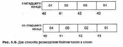 Языки программирования - концепции и принципы