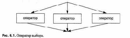 Языки программирования - концепции и принципы