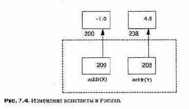 Языки программирования - концепции и принципы
