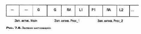 Языки программирования - концепции и принципы