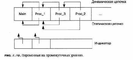 Языки программирования - концепции и принципы