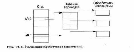Языки программирования - концепции и принципы