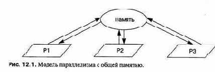 Языки программирования - концепции и принципы