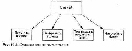 Языки программирования - концепции и принципы