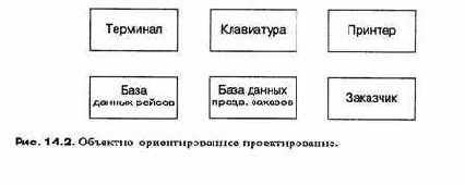 Языки программирования - концепции и принципы