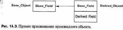 Языки программирования - концепции и принципы