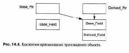 Языки программирования - концепции и принципы
