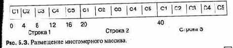 Языки программирования - концепции и принципы