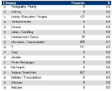 Классификация Web страниц (Classification of Web pages)