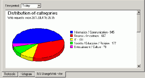 Классификация Web страниц (Classification of Web pages)