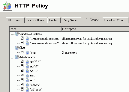 Группы URL