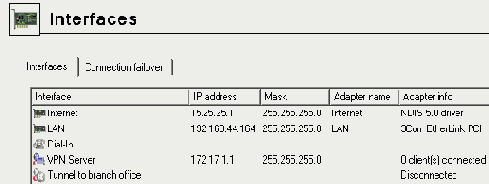 Конфигурация сервера VPN