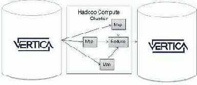 Hadoop и Vertica