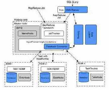 Общая организация HadoopDB