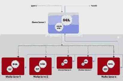 Предпосылки и преимущества использования механизма SQL/MapReduce