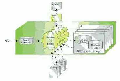 Реализация MapReduce в Greenplum Database