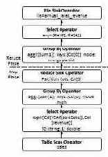 Собственные компоненты HadoopDB